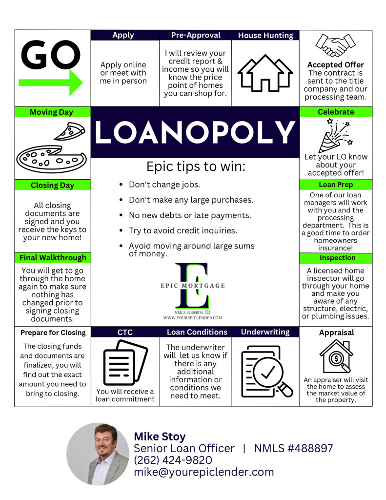LOANOPOLY